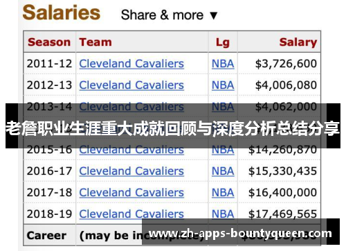 老詹职业生涯重大成就回顾与深度分析总结分享 老詹职业生涯重大成就回顾与深度分析总结分享