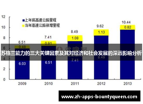 苏格兰能力的三大关键因素及其对经济和社会发展的深远影响分析