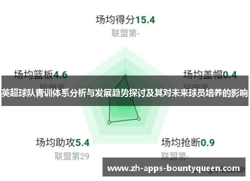 英超球队青训体系分析与发展趋势探讨及其对未来球员培养的影响