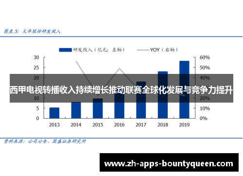 西甲电视转播收入持续增长推动联赛全球化发展与竞争力提升