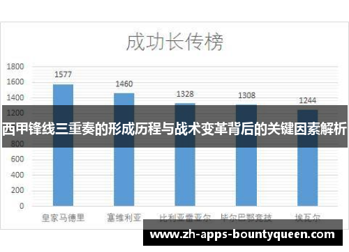 西甲锋线三重奏的形成历程与战术变革背后的关键因素解析