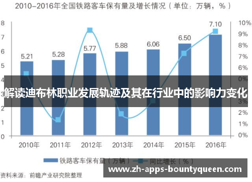 解读迪布林职业发展轨迹及其在行业中的影响力变化