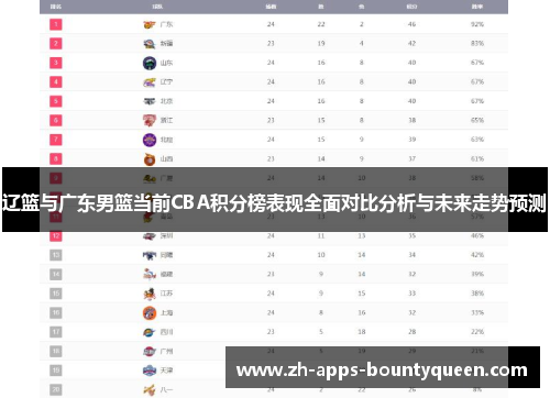 辽篮与广东男篮当前CBA积分榜表现全面对比分析与未来走势预测
