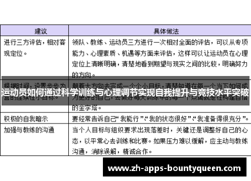 运动员如何通过科学训练与心理调节实现自我提升与竞技水平突破