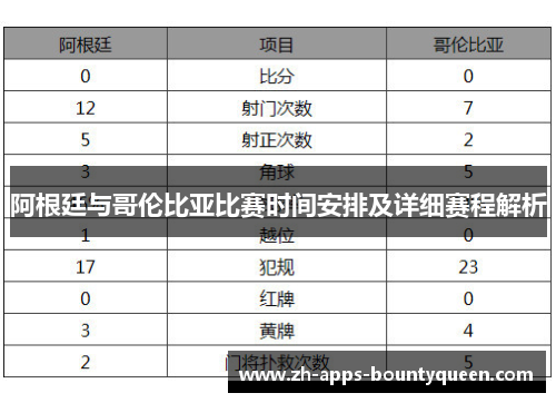 阿根廷与哥伦比亚比赛时间安排及详细赛程解析