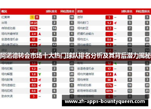 阿诺德转会市场十大热门球队排名分析及其背后潜力揭秘