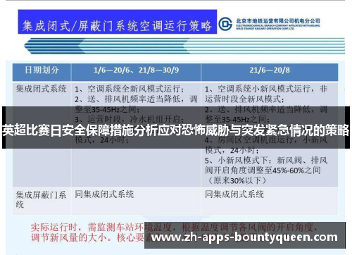 英超比赛日安全保障措施分析应对恐怖威胁与突发紧急情况的策略 英超比赛日安全保障措施分析应对恐怖威胁与突发紧急情况的策略