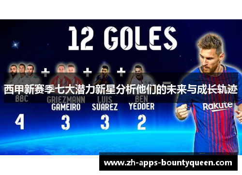 西甲新赛季七大潜力新星分析他们的未来与成长轨迹