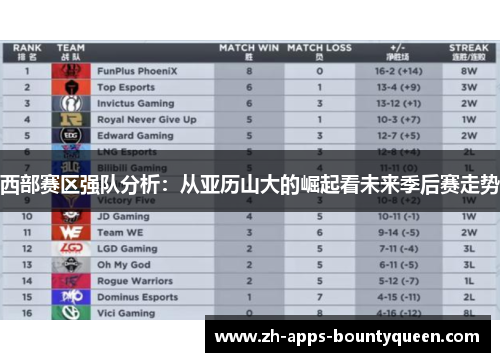 西部赛区强队分析:从亚历山大的崛起看未来季后赛走势 西部赛区强队分析:从亚历山大的崛起看未来季后赛走势