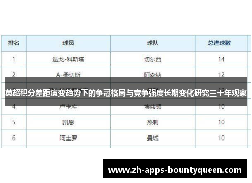 英超积分差距演变趋势下的争冠格局与竞争强度长期变化研究三十年观察