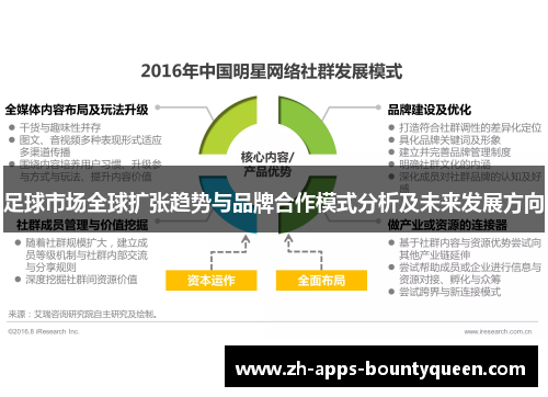 足球市场全球扩张趋势与品牌合作模式分析及未来发展方向 足球市场全球扩张趋势与品牌合作模式分析及未来发展方向