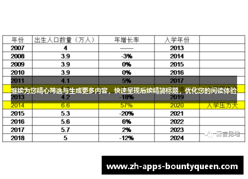 继续为您精心筛选与生成更多内容,快速呈现后续精简标题,优化您的阅读体验 继续为您精心筛选与生成更多内容,快速呈现后续精简标题,优化您的阅读体验
