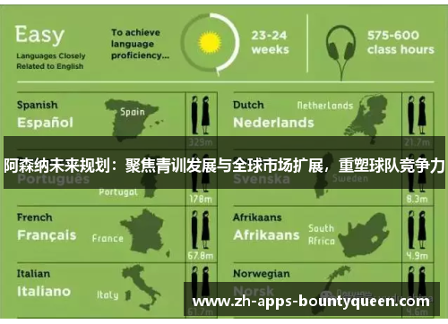 阿森纳未来规划：聚焦青训发展与全球市场扩展，重塑球队竞争力