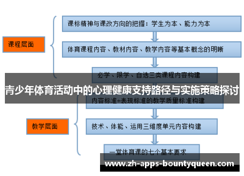 青少年体育活动中的心理健康支持路径与实施策略探讨