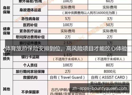 体育旅游保险安排到位，高风险项目才能放心体验
