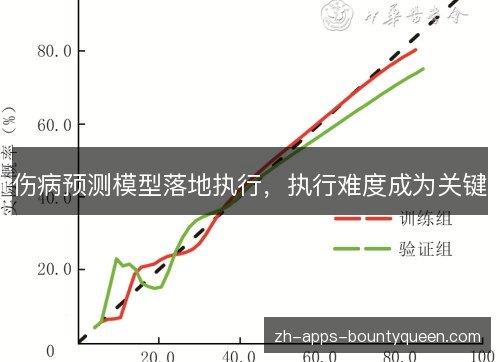 伤病预测模型落地执行，执行难度成为关键